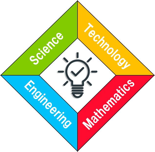 STEM Education: Why Real World Learning Improves Academic Results